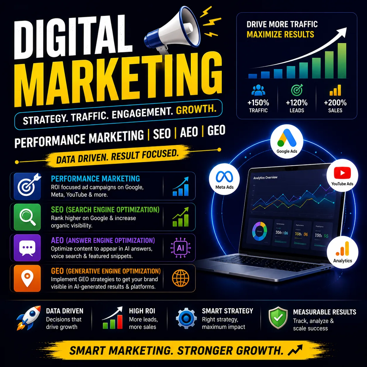 Digital Marketing